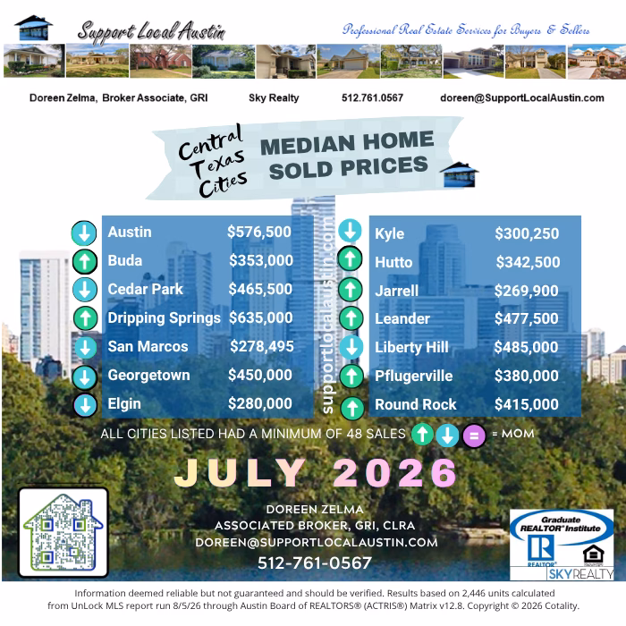 Austin Realtor l Austin home prices l Austin real estate market l Central Texas housing market