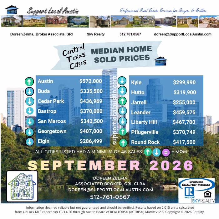 Austin Realtor l Austin home prices l Austin real estate market l Central Texas housing market