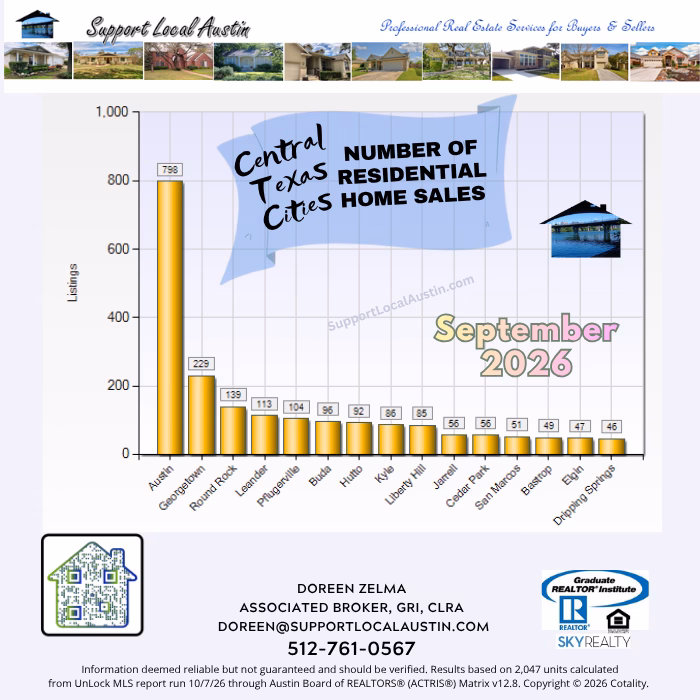 Central Texas homes for sale September 2026 l Austin Realtor l Central Texas housing market l Austin, Texas real estate l Austin homes